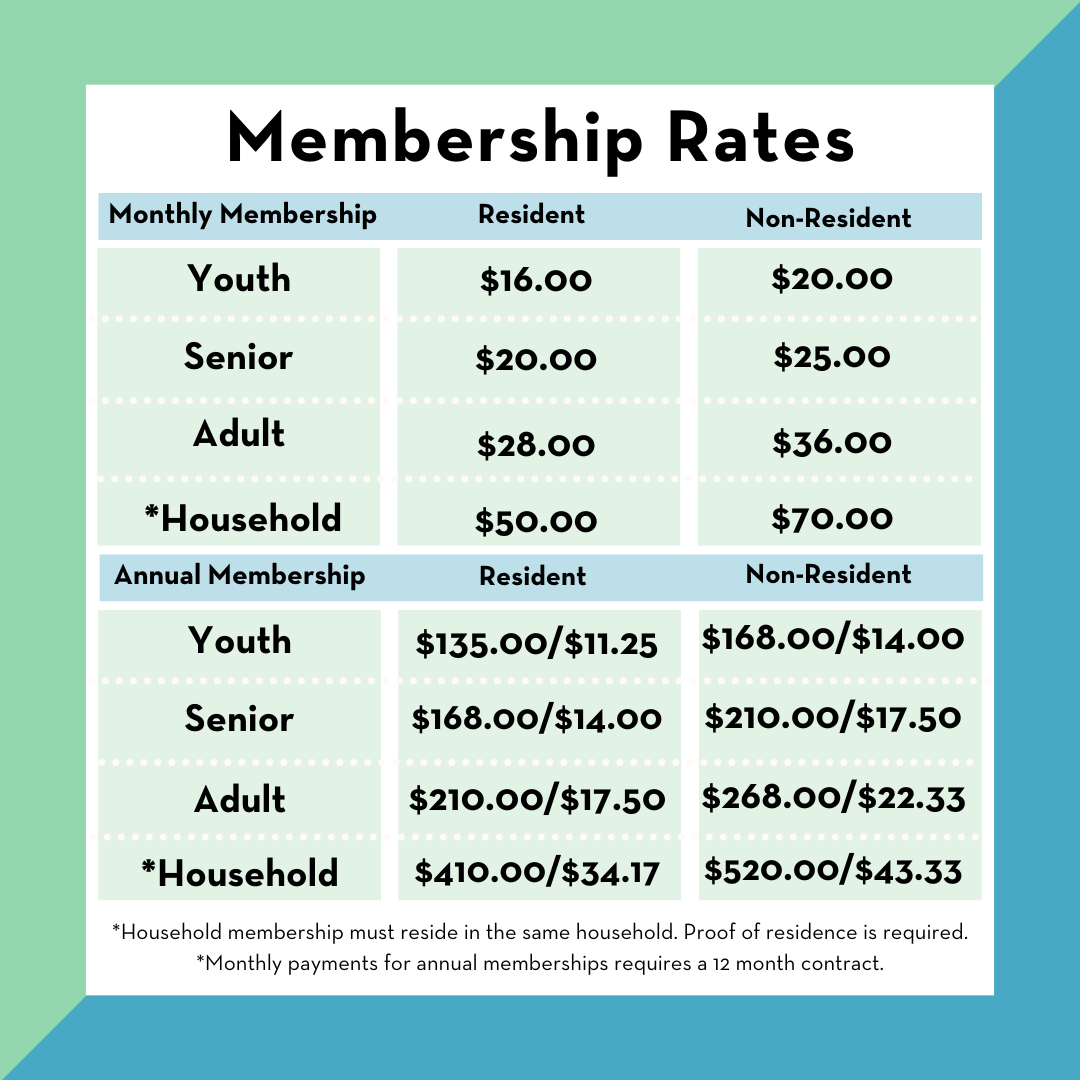 Monthly and Annual Membership Rates